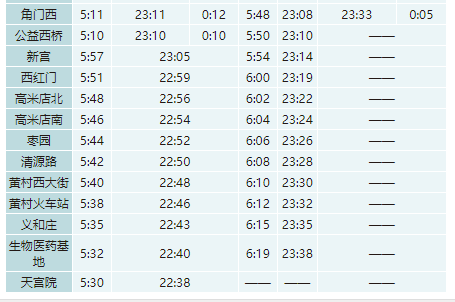 北京地铁运营时间（北京地铁运营时间表一览表2022）(4)