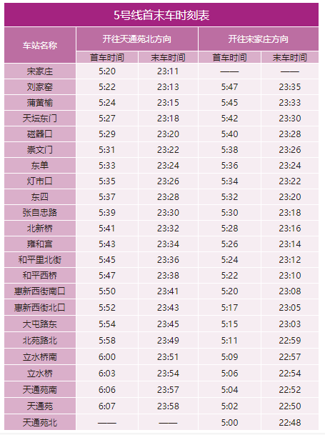 北京地铁运营时间（北京地铁运营时间表一览表2022）(5)