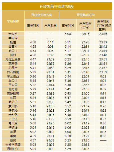北京地铁运营时间（北京地铁运营时间表一览表2022）(6)