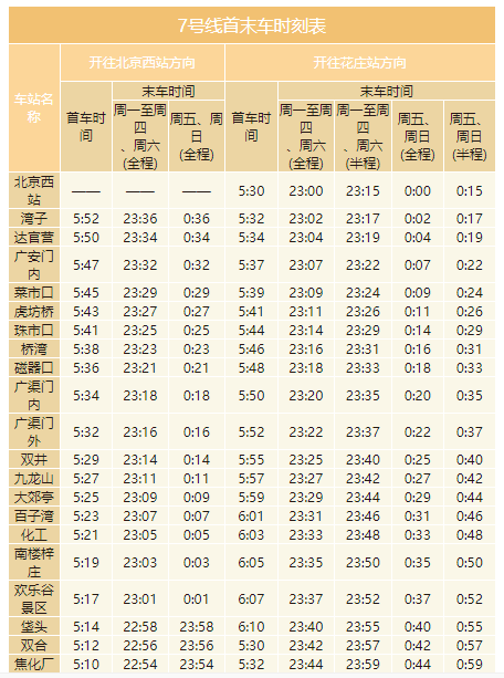 北京地铁运营时间（北京地铁运营时间表一览表2022）(8)