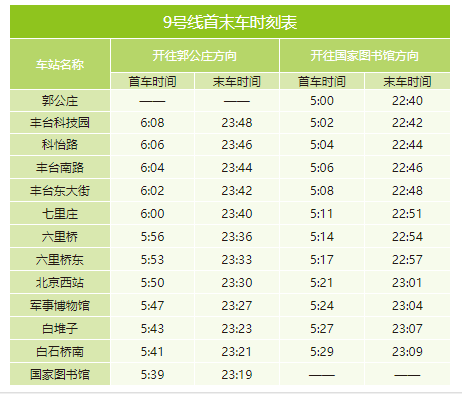 北京地铁运营时间（北京地铁运营时间表一览表2022）(12)