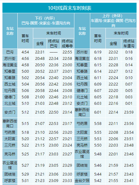 北京地铁运营时间（北京地铁运营时间表一览表2022）(13)
