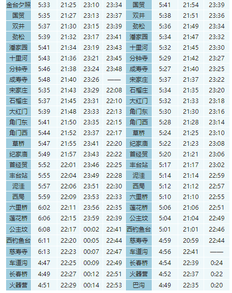 北京地铁运营时间（北京地铁运营时间表一览表2022）(14)