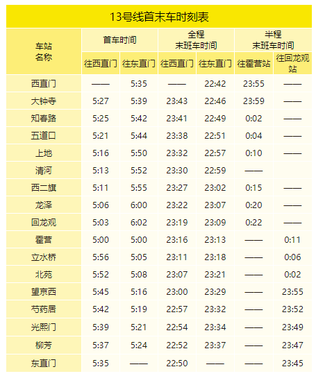 北京地铁运营时间（北京地铁运营时间表一览表2022）(15)