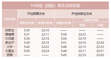 北京地铁运营时间（北京地铁运营时间表一览表2022）(16)