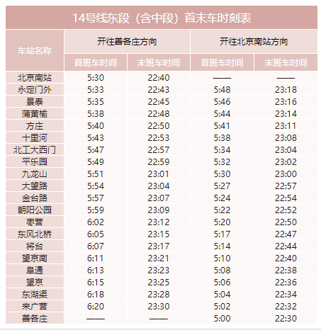 北京地铁运营时间（北京地铁运营时间表一览表2022）(17)