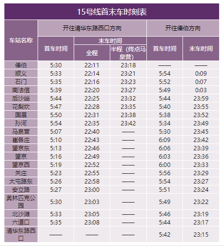 北京地铁运营时间（北京地铁运营时间表一览表2022）(18)
