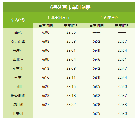 北京地铁运营时间（北京地铁运营时间表一览表2022）(19)