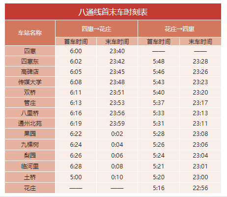 北京地铁运营时间（北京地铁运营时间表一览表2022）(20)