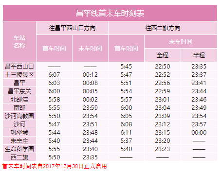 北京地铁运营时间（北京地铁运营时间表一览表2022）(21)