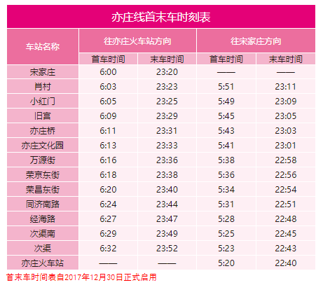 北京地铁运营时间（北京地铁运营时间表一览表2022）(22)