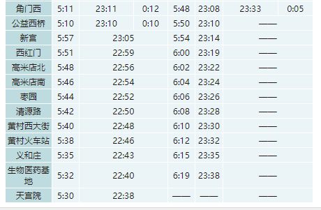 北京地铁运营时间（北京地铁运营时间表一览表2022）(24)