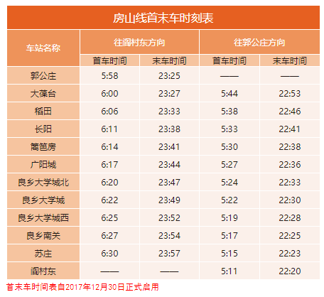 北京地铁运营时间（北京地铁运营时间表一览表2022）(25)