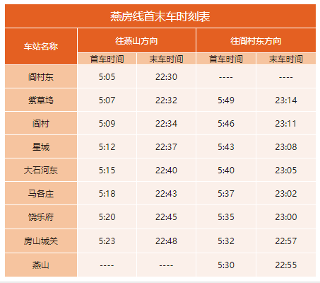 北京地铁运营时间（北京地铁运营时间表一览表2022）(27)