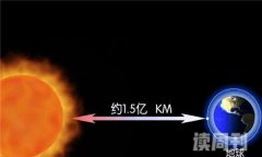 太阳距离地球有多远（大概隔了149597870公里）