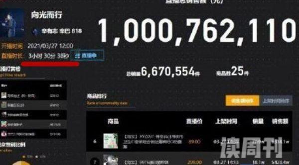 （辛巴复出卖了多少个亿）销售额突破30亿粉丝达8400万！(2)