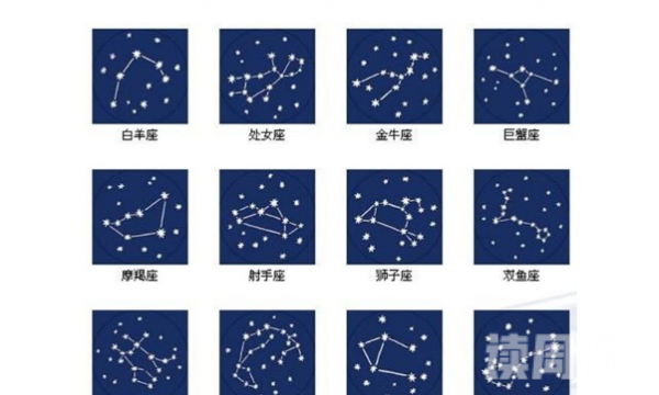 世界上有多少个星座（星座中大部分是由恒星等组成）(2)