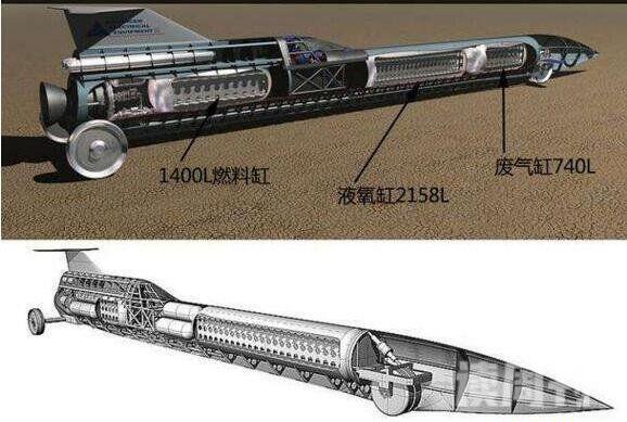 世界上最快的车能跑多快（音速之风陆地极速车采用的X-15的火箭发动机）(2)