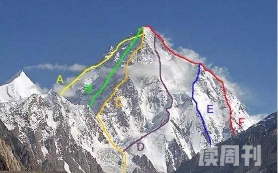 世界上最高的山珠穆朗玛峰图片（整座山峰呈现一种金字塔模式）(2)