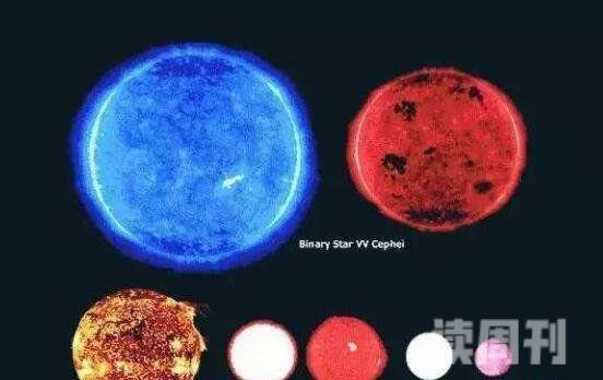 宇宙中最大的恒星排名（盾牌座UY体积是太阳50亿倍）(4)