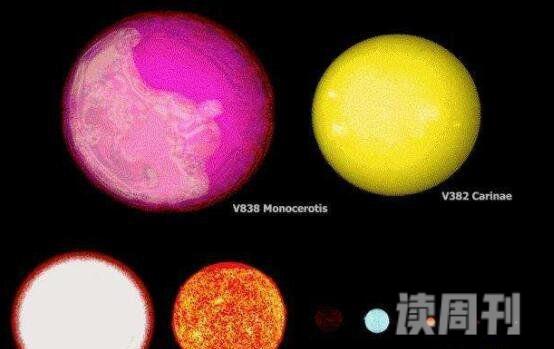 宇宙中最大的恒星排名（盾牌座UY体积是太阳50亿倍）(5)