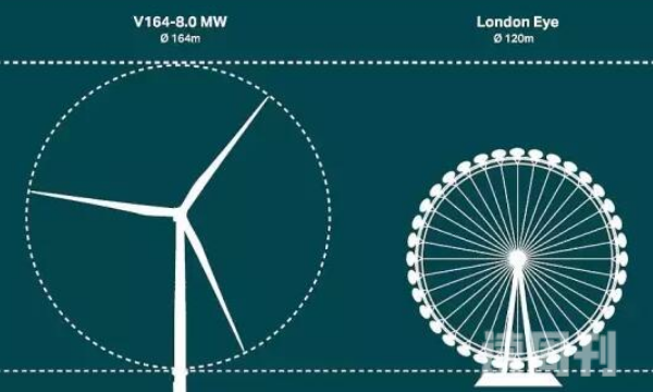 世界上最大的风力发电机（每24小时可为23万家庭供电）(4)